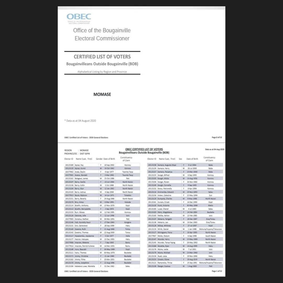 OBEC PNG General Election 2021